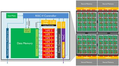 Optimizing event-based neural networks on digital neuromorphic architecture: a comprehensive design space exploration